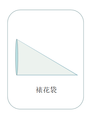 裱花袋制袋機(jī)